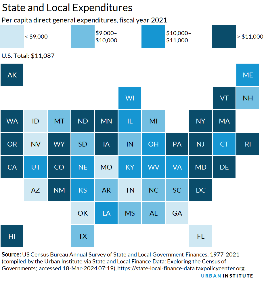 State and Local Expenditures | Urban Institute